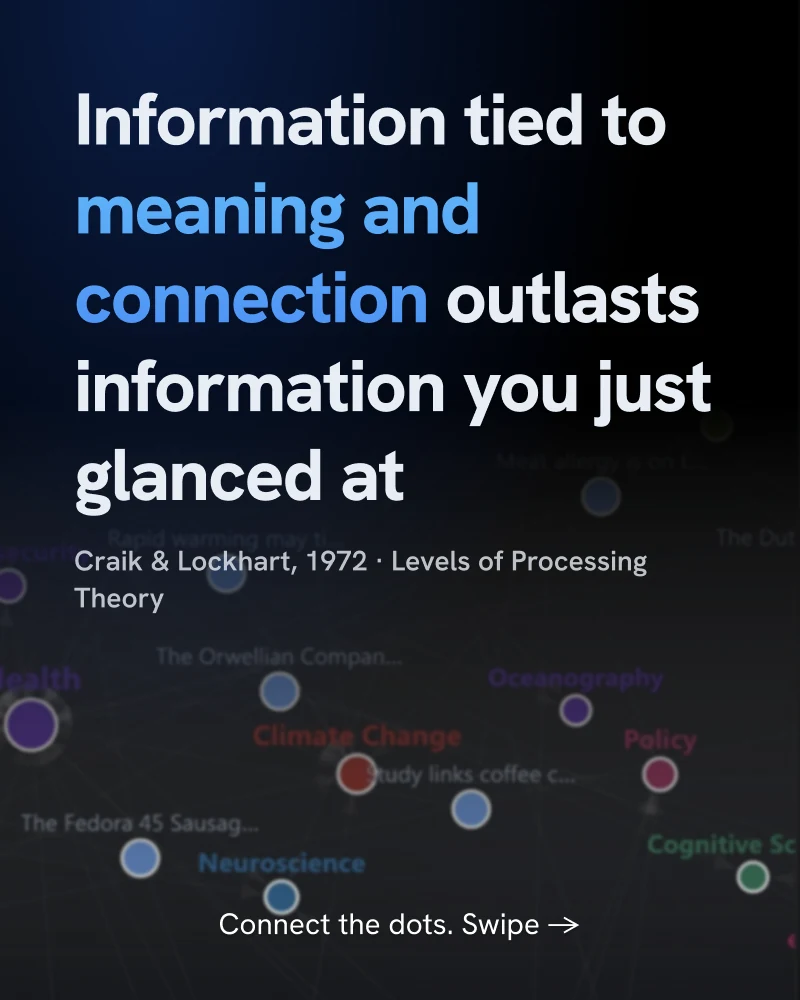 Slide: a map of connected topics with the line “Information tied to meaning and connection outlasts information you just glanced at”