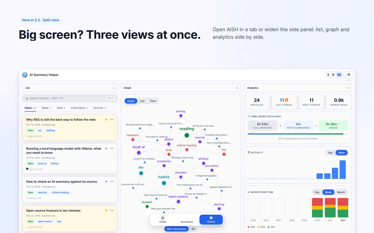 Side by side list, knowledge graph और analytics के साथ split view